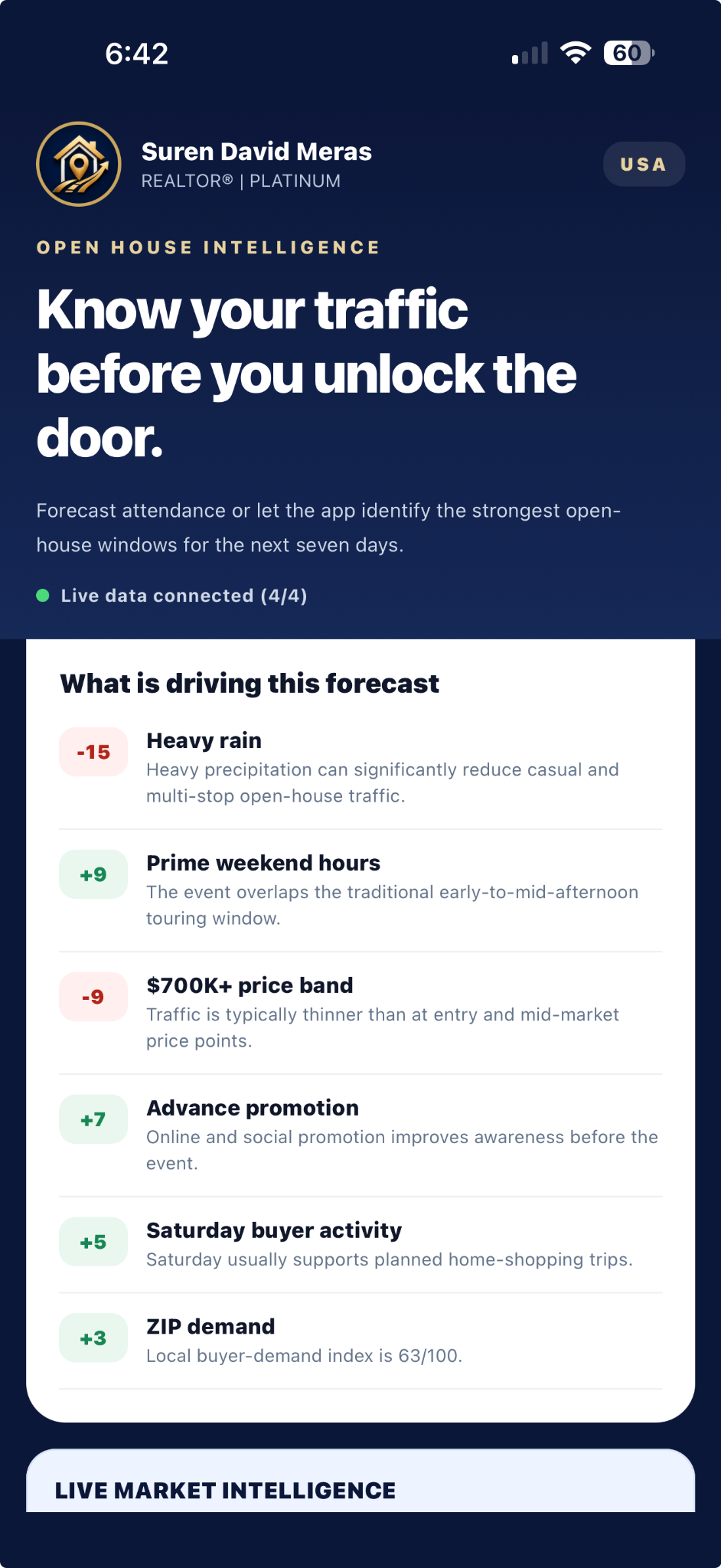 Open House Intel ranked driving factors including weather, timing, promotion, and market activity